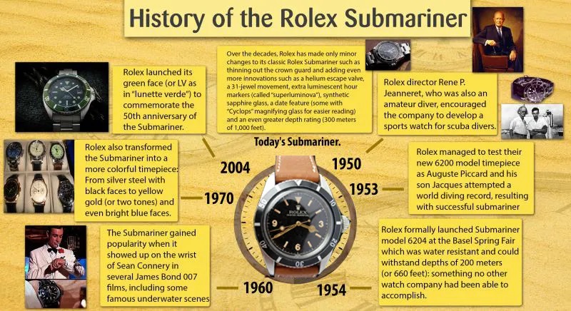  Lịch sử thương hiệu đồng hồ Rolex - Những bí ẩn đằng sau